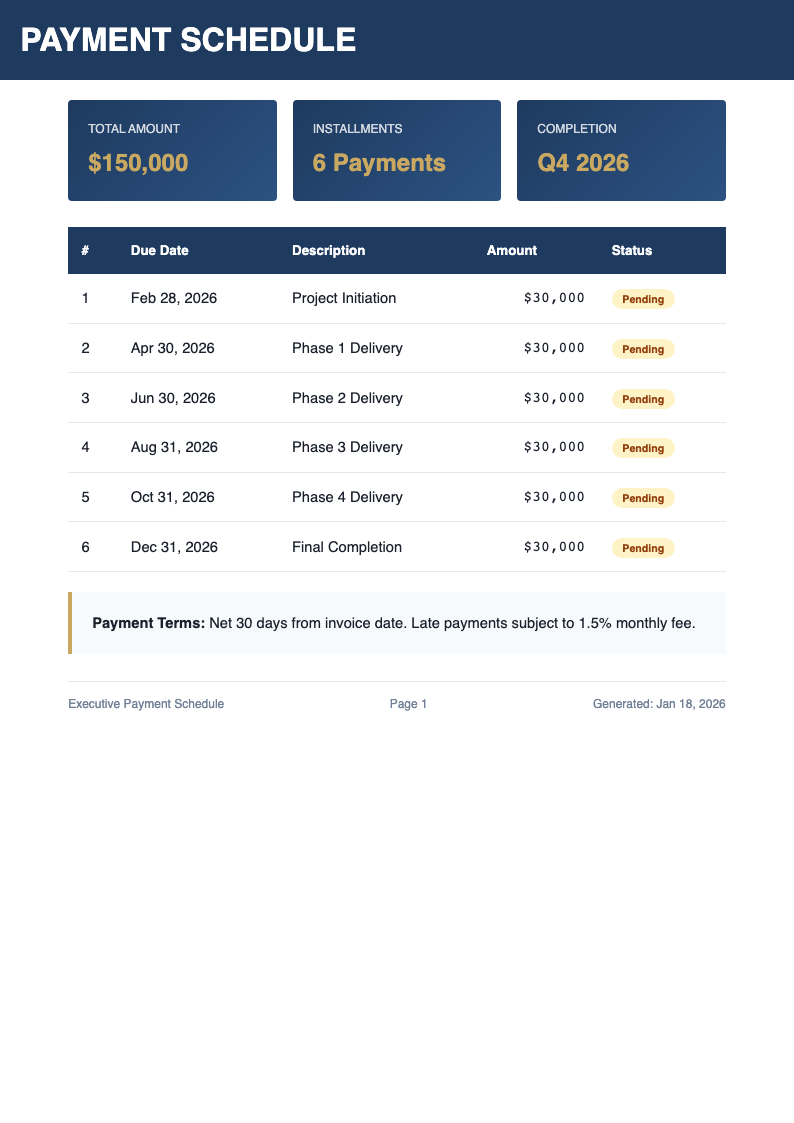 Executive payment schedule